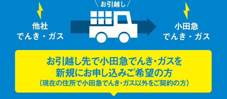 お引越し先で小田急でんき・ガスを新規にお申し込みご希望の方（現在の住所で小田急でんき・ガス以外をご契約の方）