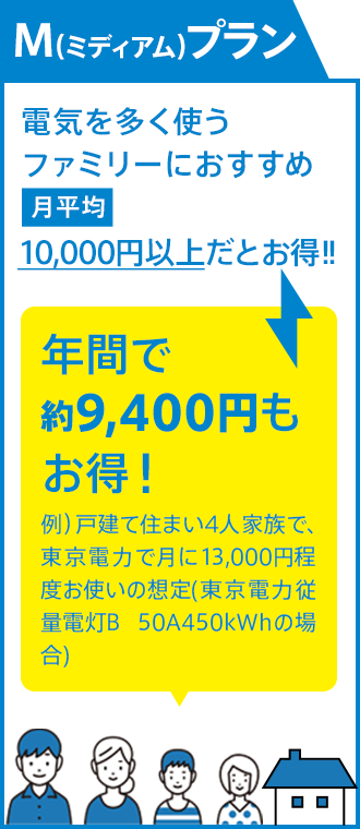 M（ミディアム）プラン 電気を多く使うファミリーにおすすめ 月平均10,000円以上だとお得！！年間で約9,400円もお得！例）戸建て住まい4人家族で、東京電力で月に13,000円程度お使いの想定(東京電力従量電灯B  50A450kWhの場合)