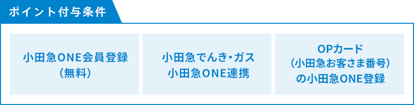 ポイント付与条件 ONE会員登録（無料）、小田急でんき・ガスONE連携、 OPカード（小田急お客さま番号）のONE登録